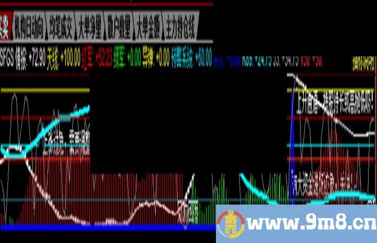 同花顺收费公式SFGS,看图你就明白了（源码 贴图 ）