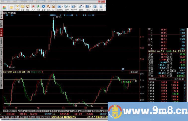 S主力动向 主力动向+主力趋势雷达