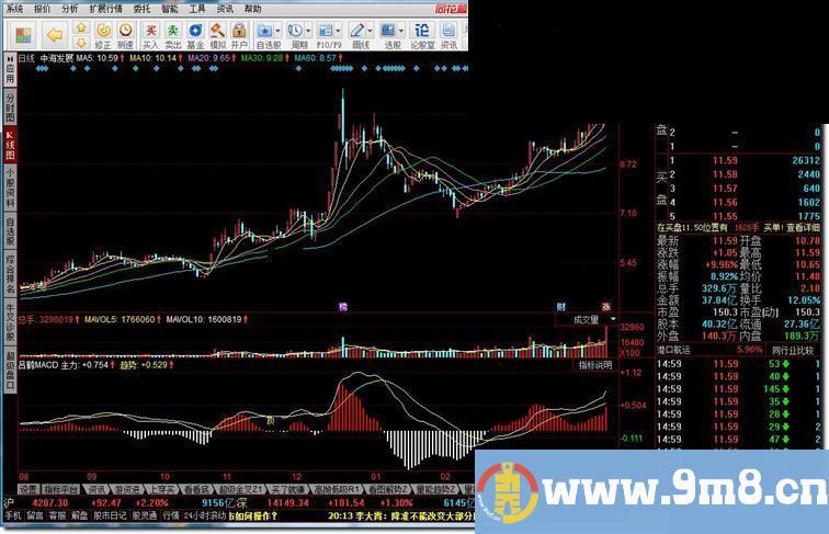 吕鹤MACD源码附图