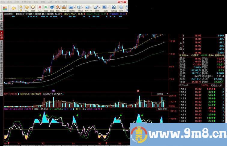 三合一技术分析短线超级技术做短线就用它了