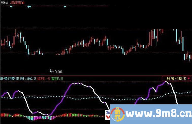 同花顺看图淘金指标公式