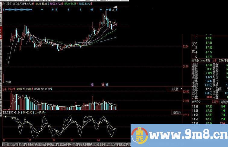 直观又准的指标公式