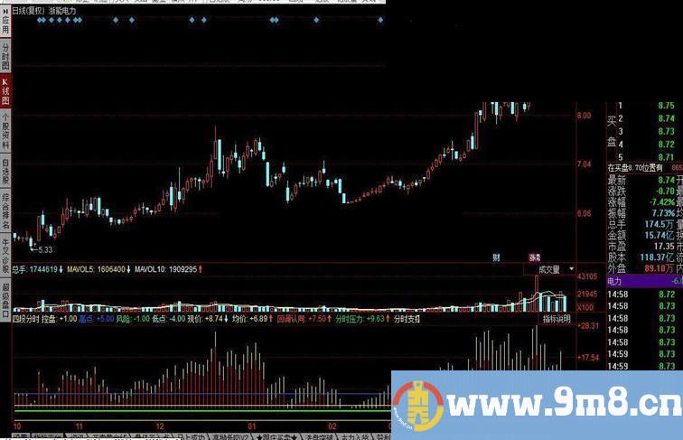 四段分时（控盘高点低点风险现价均价）指标公式源码