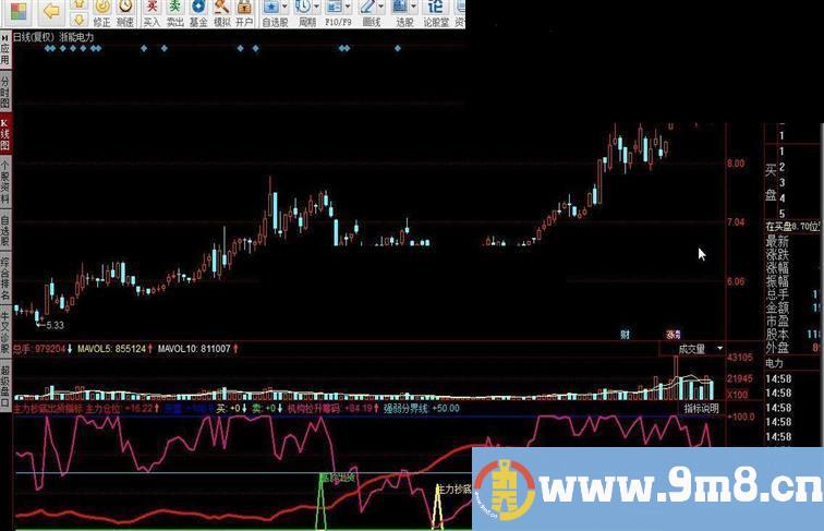 主力抄底出货指标公式