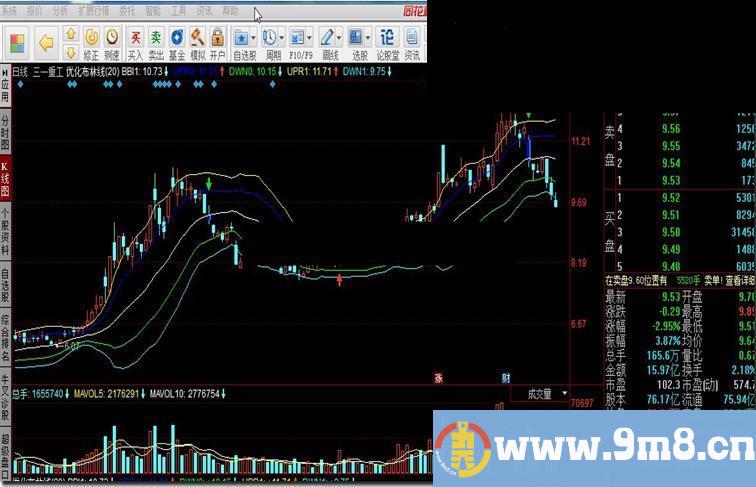 同花顺优化成本布林线指标公式