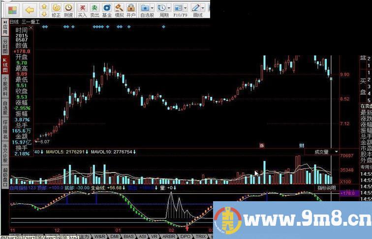 自用指标123源码