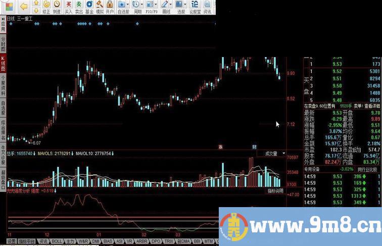 60日均线强度分析指标公式