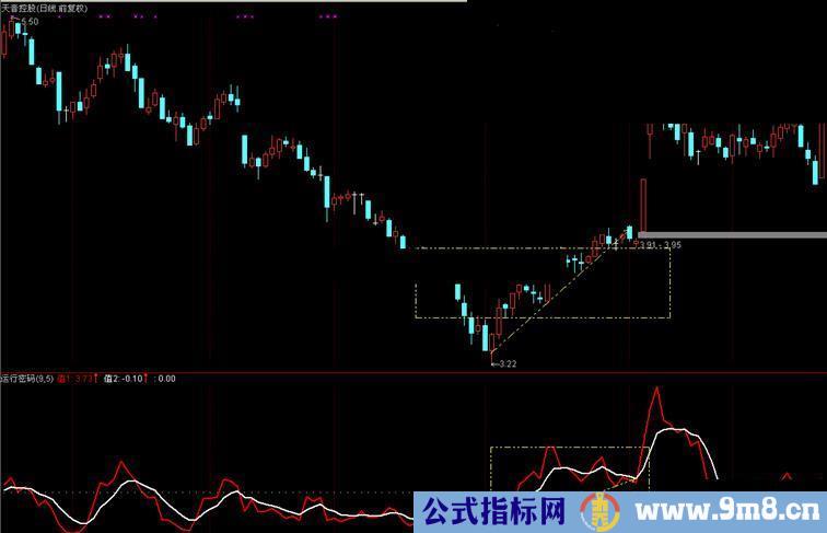 通达信运行密码副图公式