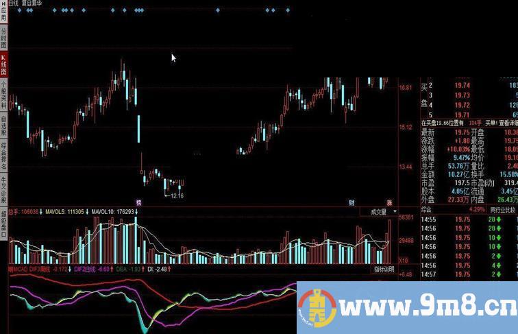 MCAD日周指标公式