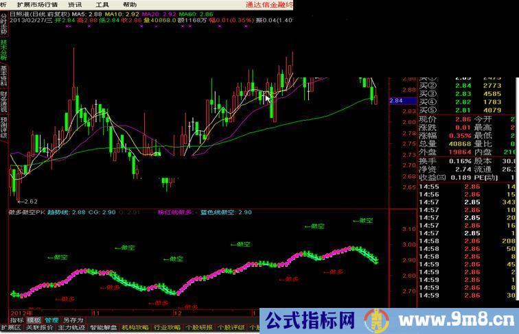 通达信做多做空PK—按提示操作，炒股赚钱就那么简单（副图，无未来）