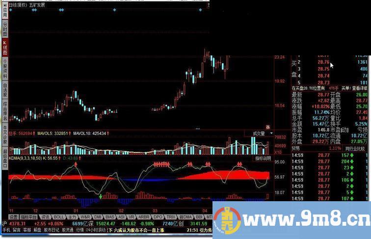 KDMA 按照KD做买卖依据