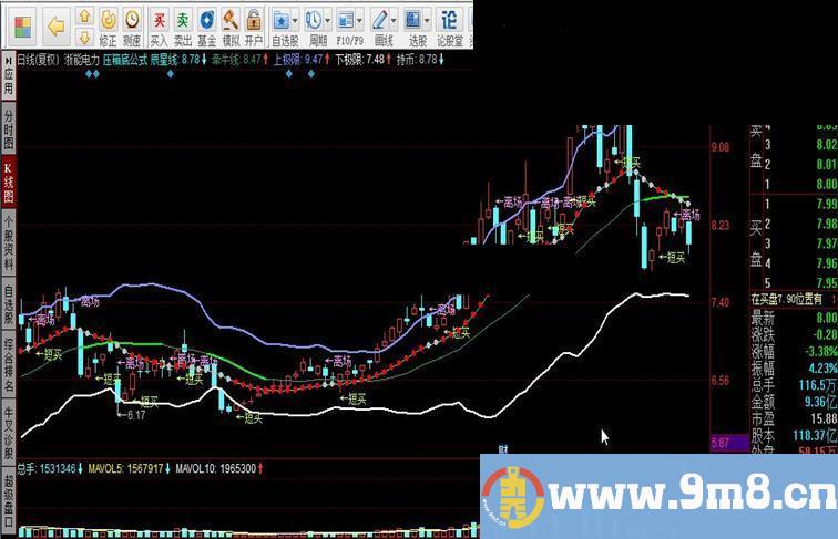 压箱底公式，集成主图指标