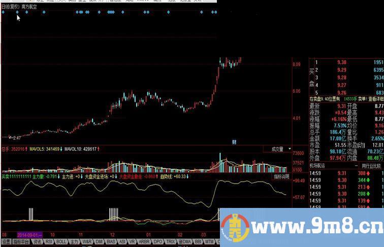 同花顺买卖指标公式附图