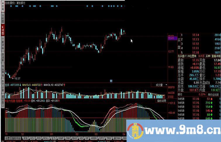 同花顺M主力控盘指标公式