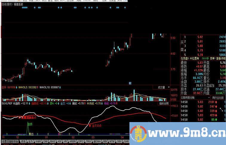 同花顺主力线上穿散户线指标公式