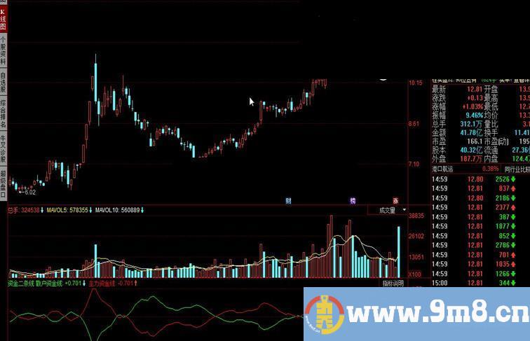 同花顺资金二条线指标公式