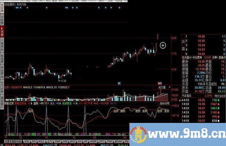同花顺跟着庄家庄家进场吸筹趋势线指标公式