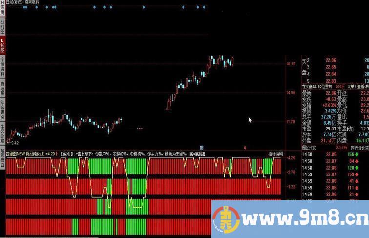 同花顺新四量图指标公式