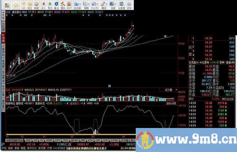 同花顺底部特征出现指标公式