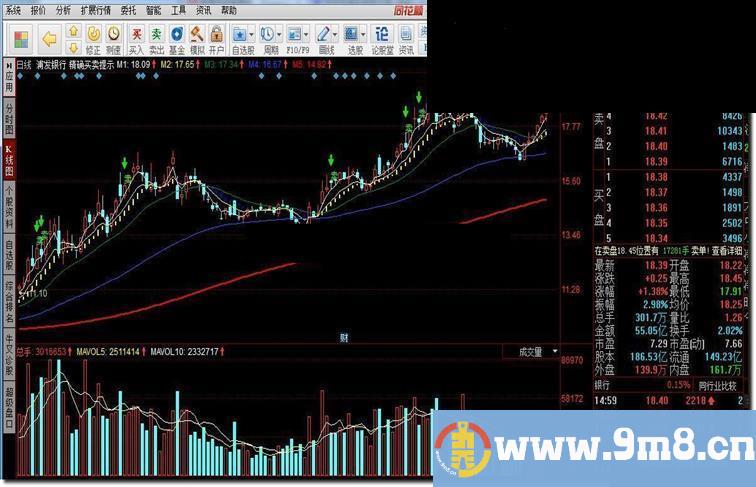 同花顺精确买卖提示指标公式