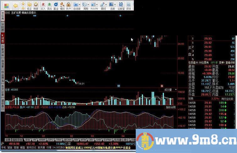 同花顺庄家散户关系指标公式