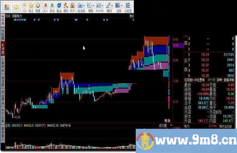 同花顺筹码成本集中计算指标公式