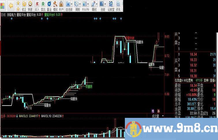 同花顺量能平台指标公式