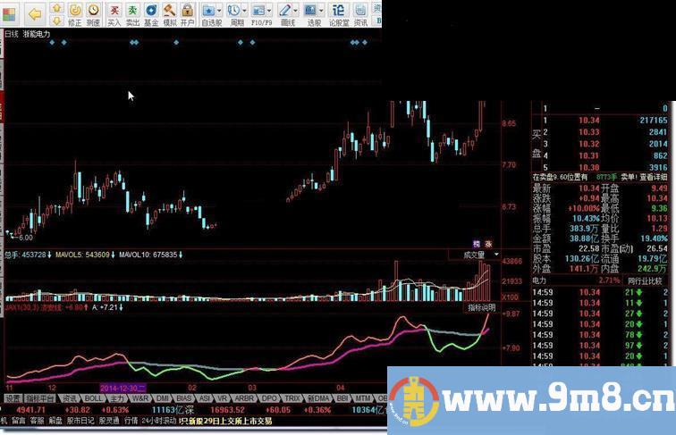 同花顺济安线指标公式