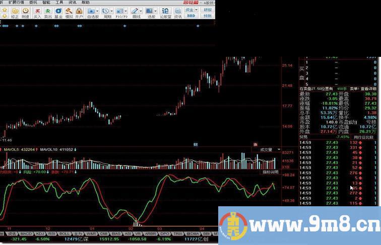 经典指标主力建仓指标公式