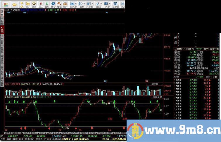 主力动向+主力趋势雷达+马上成功+必涨之星