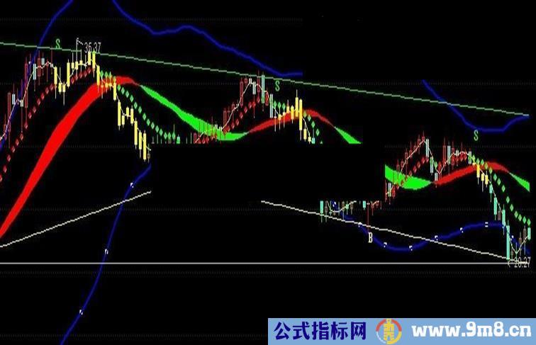 通达信画线波谷BS通道主图指标公式