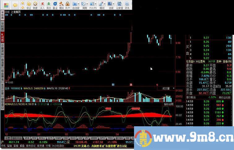 同花顺KDMA按照KD做买卖依据