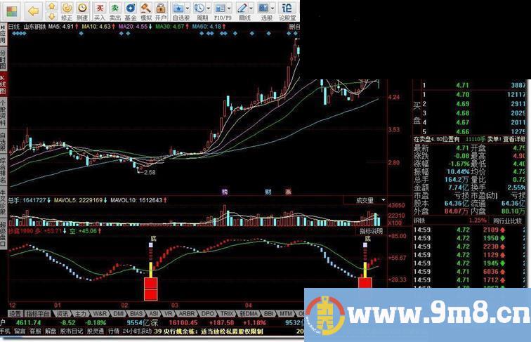 同花顺抄底源码附图