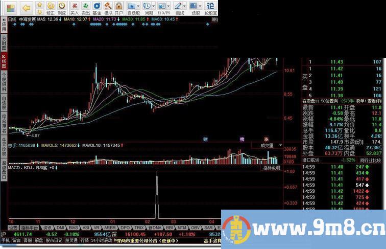 同花顺MACD、KDJ、RSI底背离源码附图