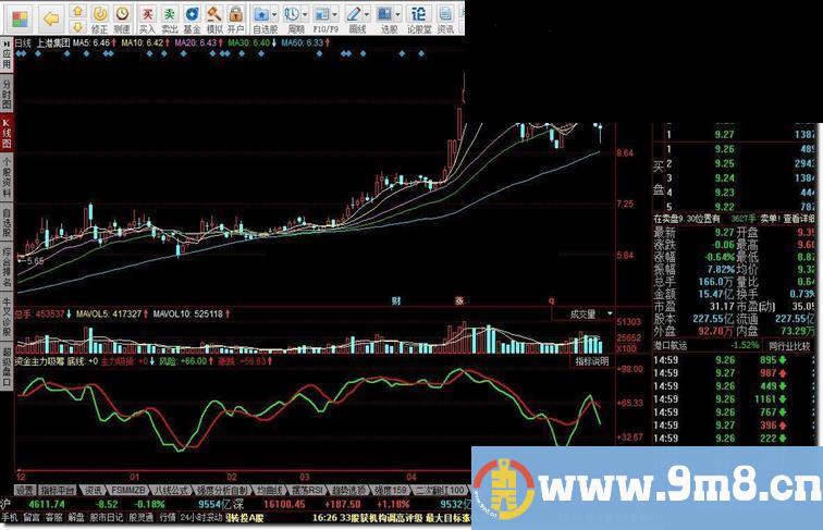 同花顺资金主力吸筹指标公式