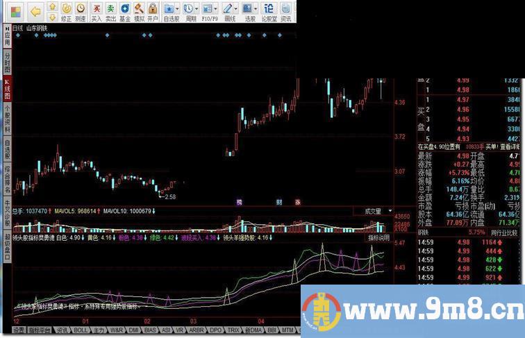 同花顺领头股指标樊勇德指标公式