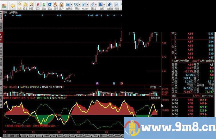 同花顺操作线上穿赚主力指标公式