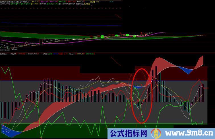 通达信自己组合的指标：MACD+KD+RSI+WR，很实用，送给大家