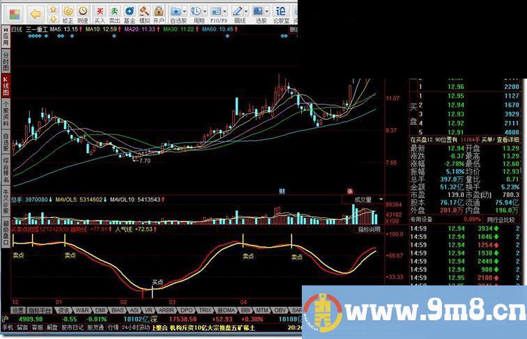 同花顺买卖点把握指标公式