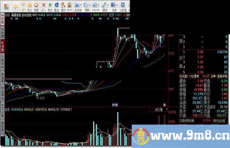 同花顺自动选股指标公式