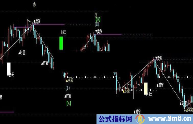 通达信波浪之字主图指标公式