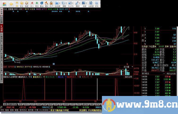 同花顺我的买入必涨指标公式