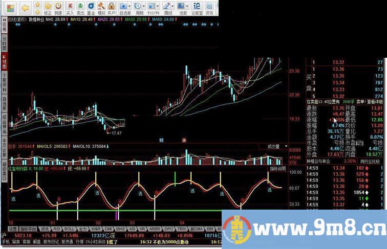 同花顺红宝利行踪指标公式