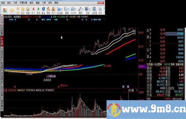 同花顺GBS黑马指标公式