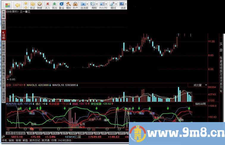 同花顺机构方向指标公式