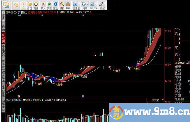 自用加仓突破源码