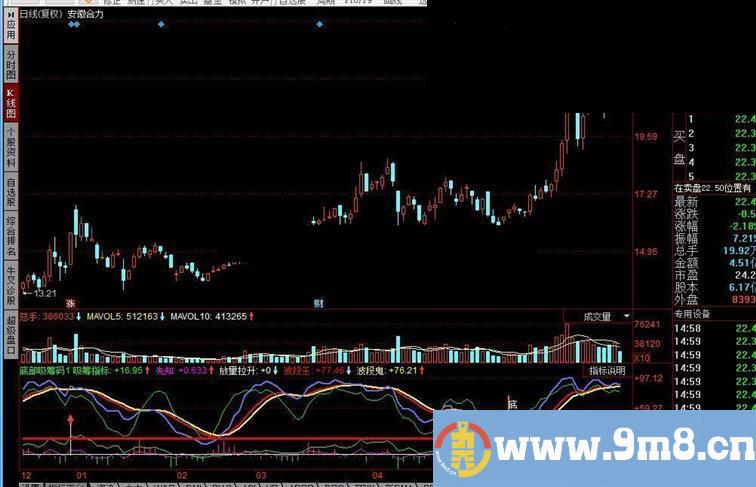 同花顺底部吸筹码指标公式