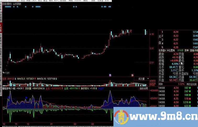 同花顺量能参考指标公式