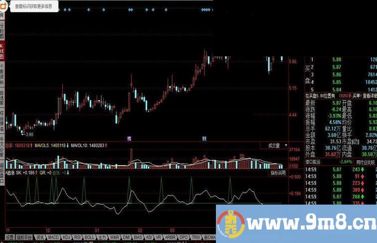 同花顺A追涨指标公式