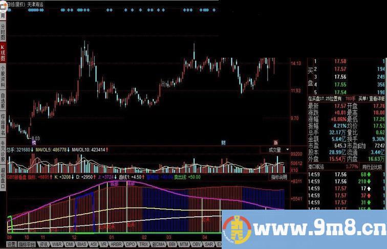 同花员GBS新看盘指标公式